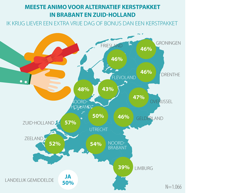 kerspakket, kerst, kerstmis, acties.nl, onderzoek