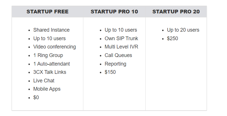3CX, 3CX StartUP, blog, Nick Galea, communicatie