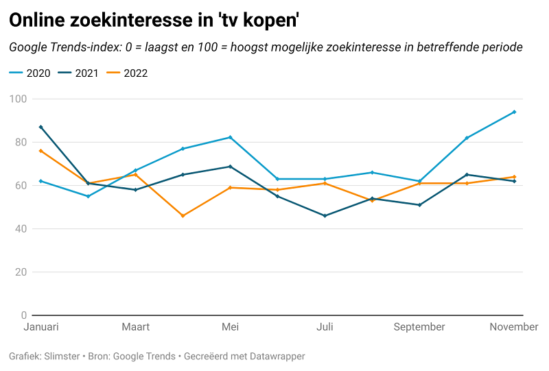 WK, Nederlands elftal, voetbal, Nederland, tv