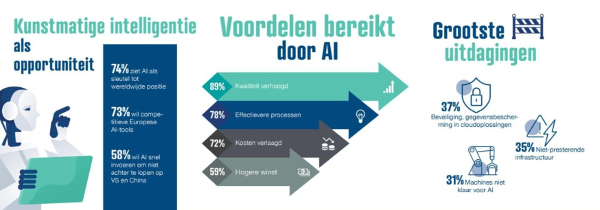 AI-succes in het MKB: hoe ondernemers profiteren van slimme technologie