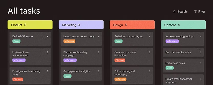 Afbeelding: Voorbeeldscherm “All tasks” met workflowstatussen zoals Done, In Review en Blocked