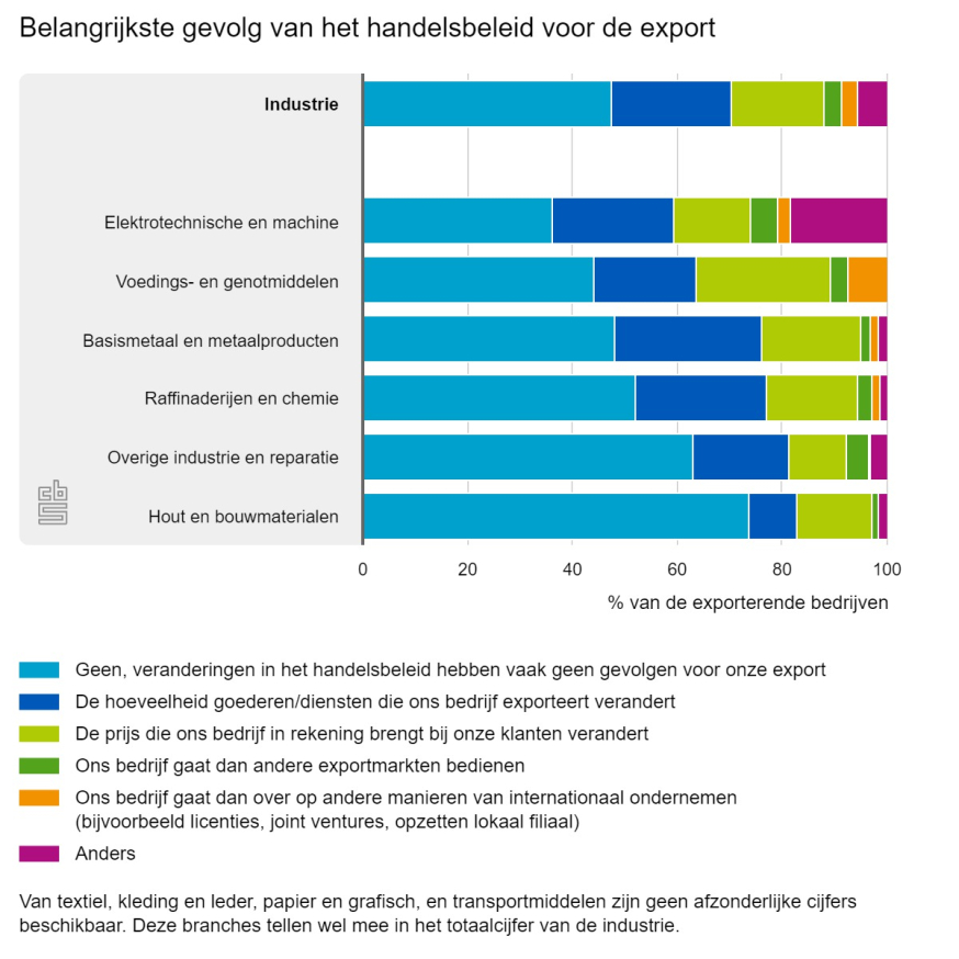 handelsbeleid