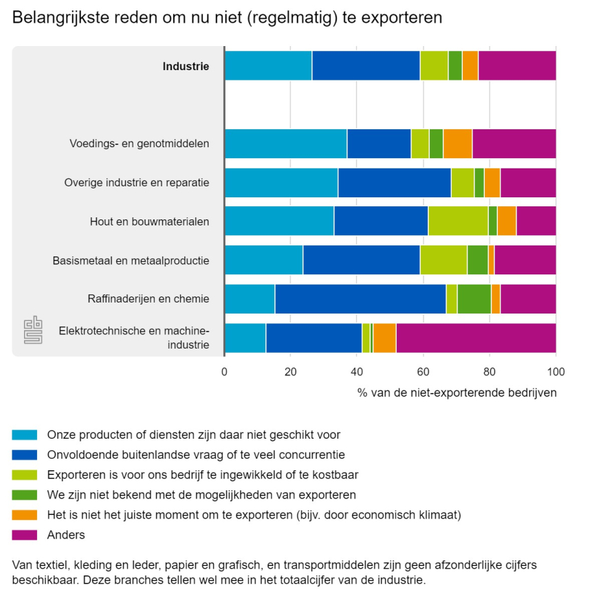 handelsbeleid