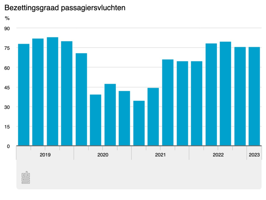 luchtvaartpassagiers luchtvaartpassagiers