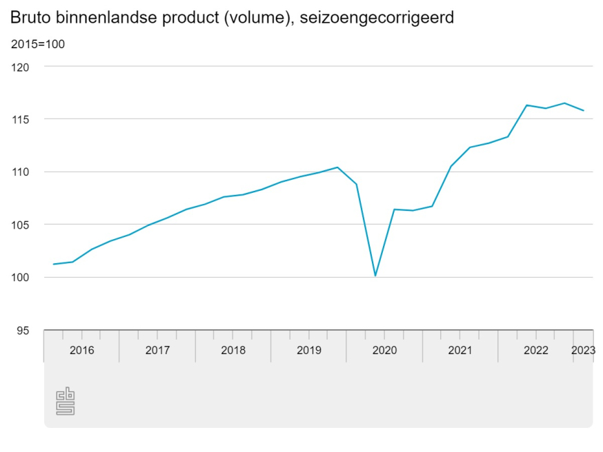 beeld