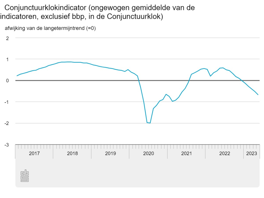 beeld