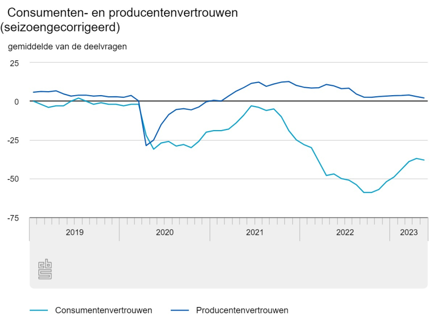 beeld