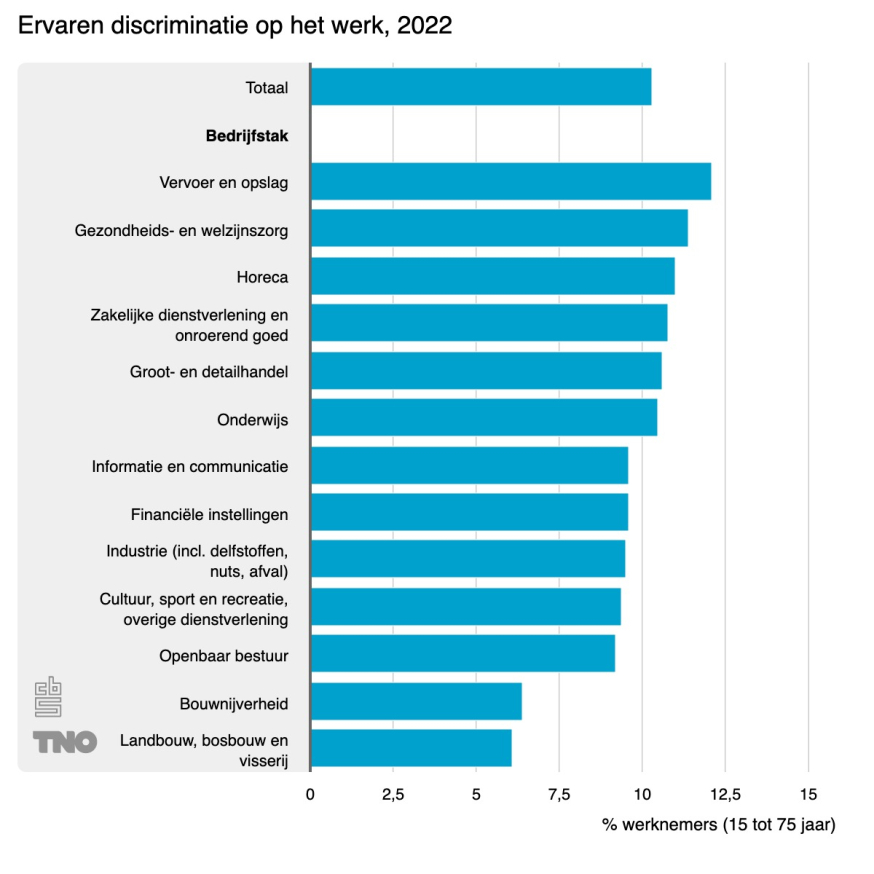 discriminatie discriminatie