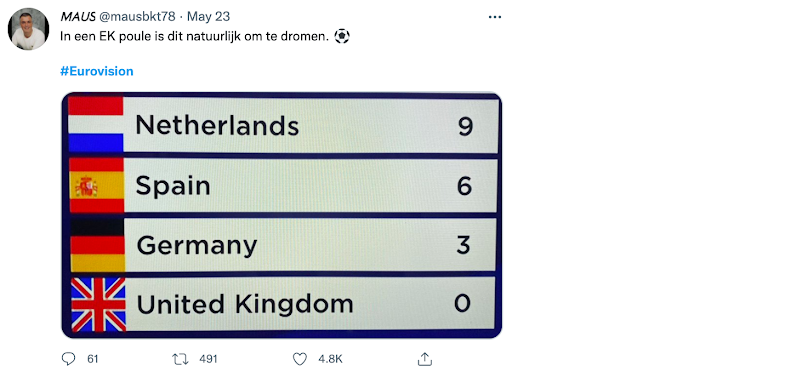 Twitter, hoogtepunten