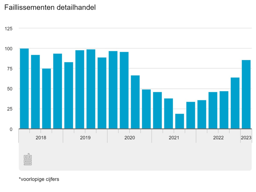 detaillhandel