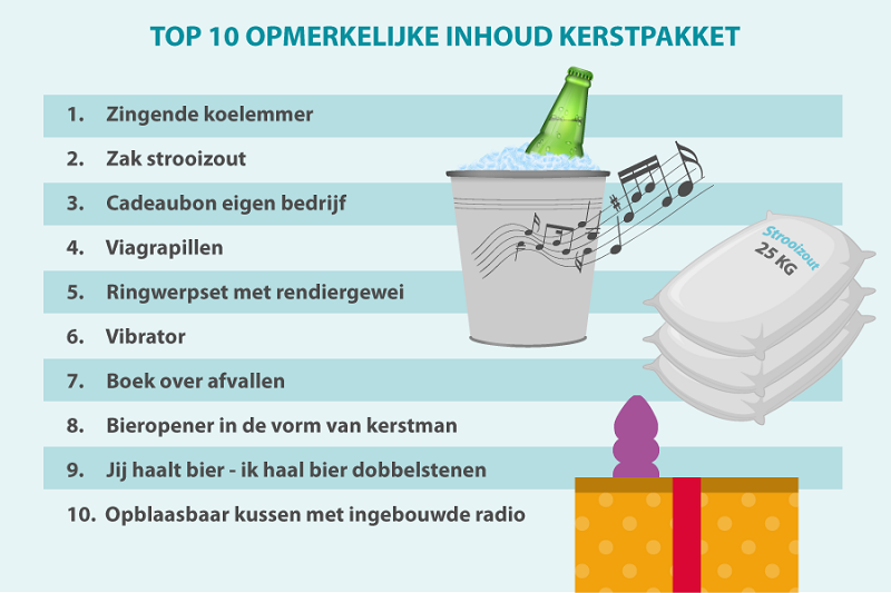 kerspakket, kerst, kerstmis, acties.nl, onderzoek