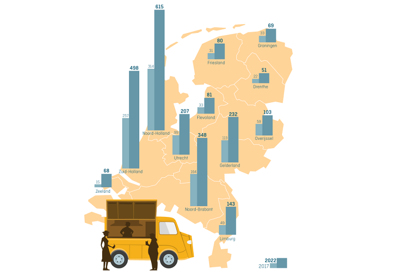 Data Dinsdag: Geen rem op groei foodtrucks