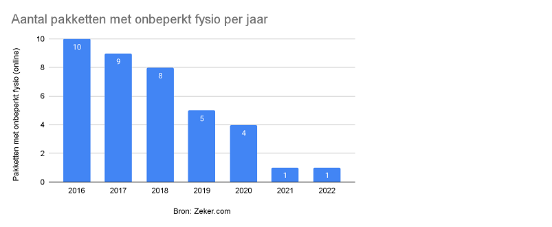 zorgverzekering, zeker.com, zorg, zorgbehoeften, onderzoek