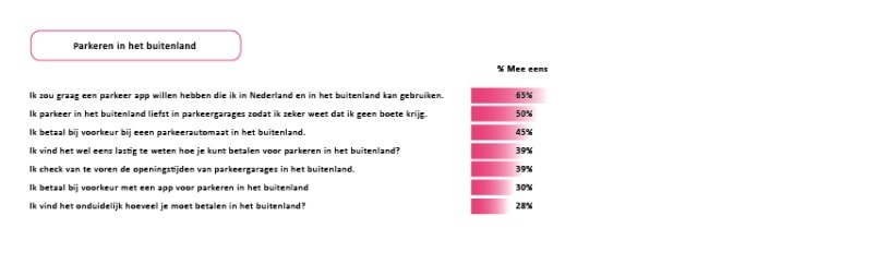 parkeren, vakantie, EasyPark, parkeerplek, buitenland, parkeren in het buitenland, camper