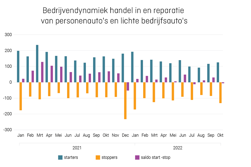 KVK Trendrapport Bedrijfsleven, kvk, kamer van koophandel, Faillissementen, starters