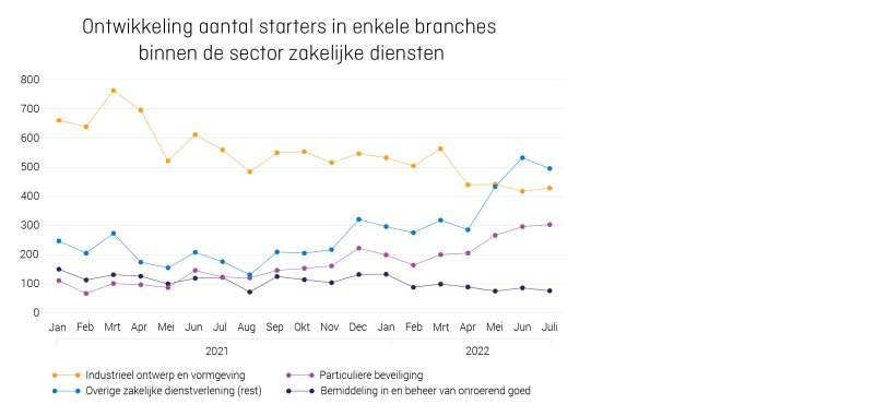 KVK, KVK Trendrapport Bedrijfsleven, kamer van koophandel, faillissementen