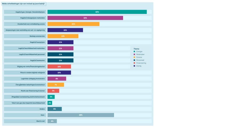 kvk, kamer van koophandel, ondernemerschap, ondernemer, onderzoek
