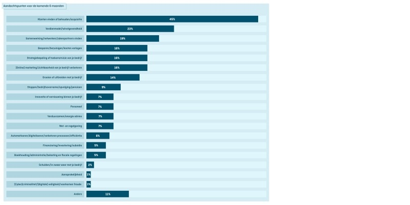 kvk, kamer van koophandel, ondernemerschap, ondernemer, onderzoek