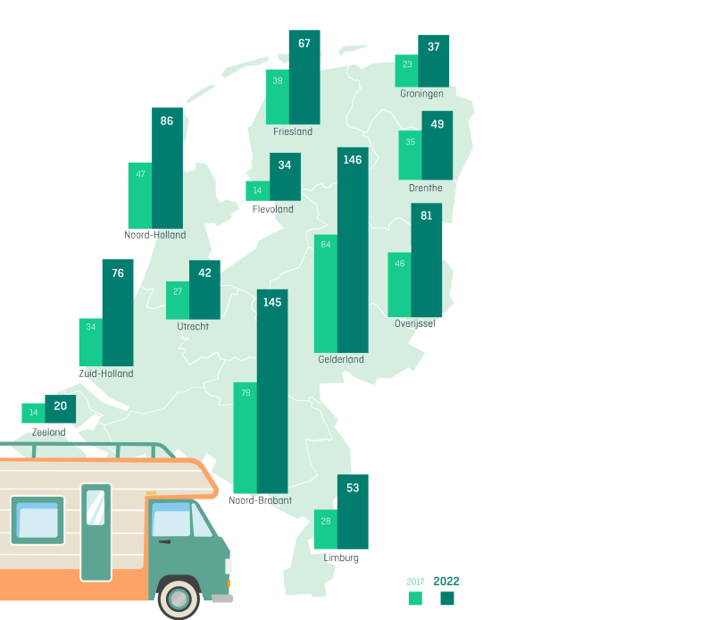 campers, data dinsdag, kamer van koophandel, ondernemingen, KVK Handelsregister, populariteit campers