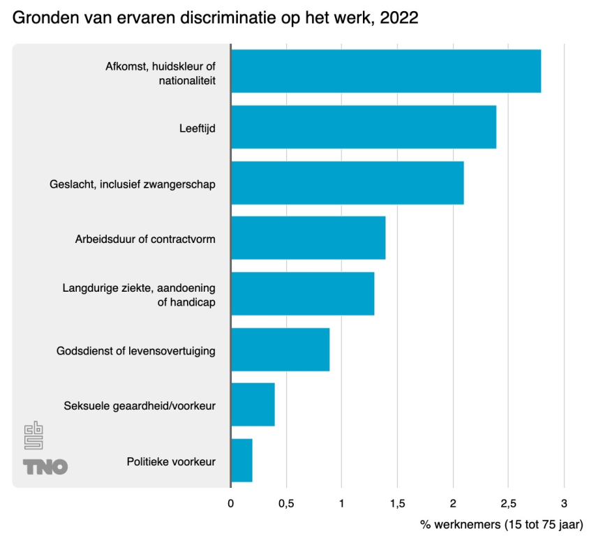 discriminatie discriminatie