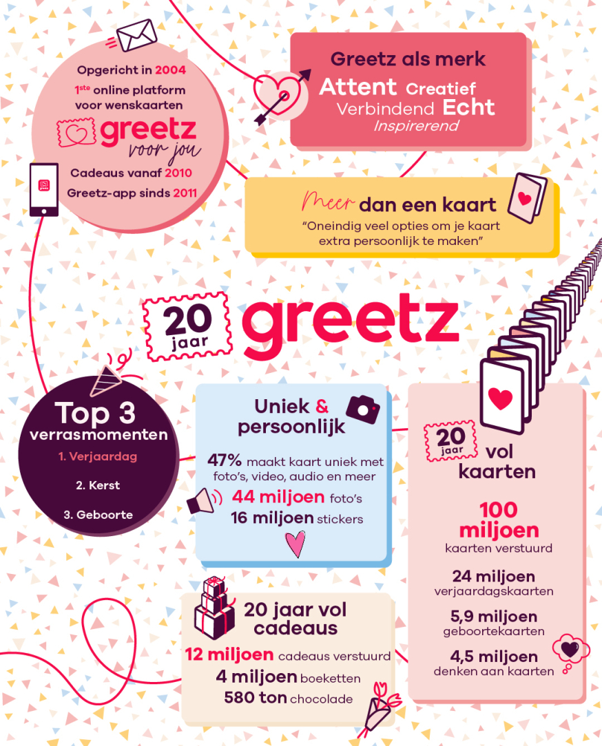 Greetz viert 20 jarig bestaan