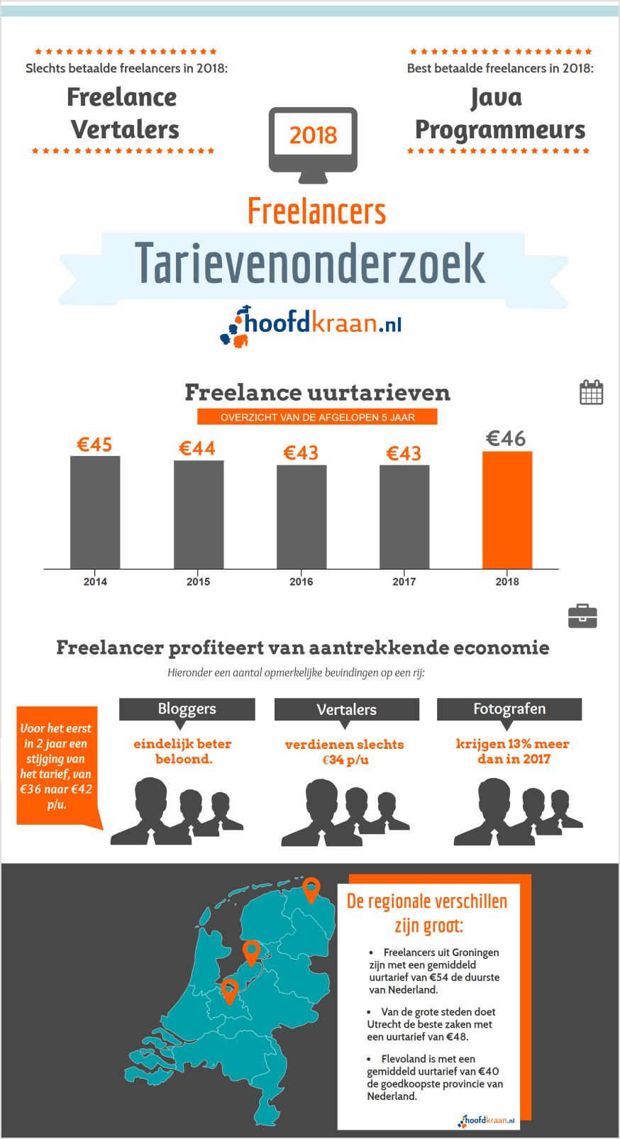 https://www.hoofdkraan.nl/tarieven-onderzoek/2018 https://www.hoofdkraan.nl/tarieven-onderzoek/2018