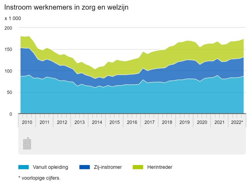 werknemers