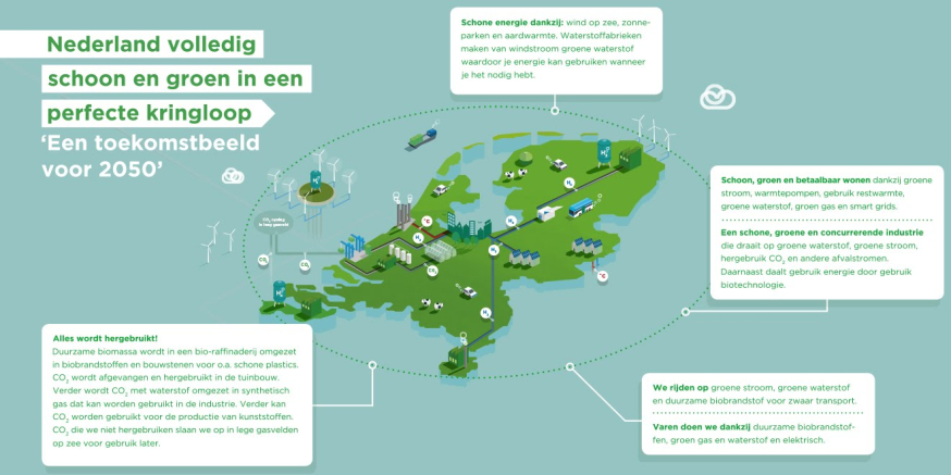 Succesvol klimaatakkoord vraagt volgens VNO-NCW om een uitgekiende aanpak Succesvol klimaatakkoord vraagt volgens VNO-NCW om een uitgekiende aanpak
