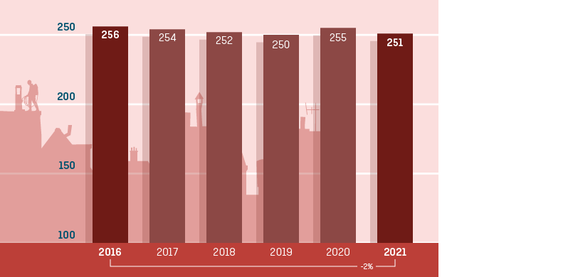 energieprijzen, schoorsteenveger, schoorsteen, KVK, schoorsteenveegbedrijven