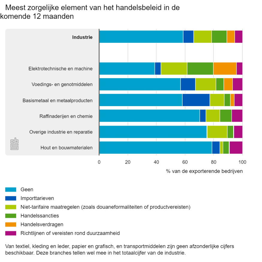 handelsbeleid