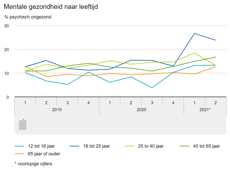 mentale gezondheid, corona, covid-19, pandemie, psychologie, gezondheid
