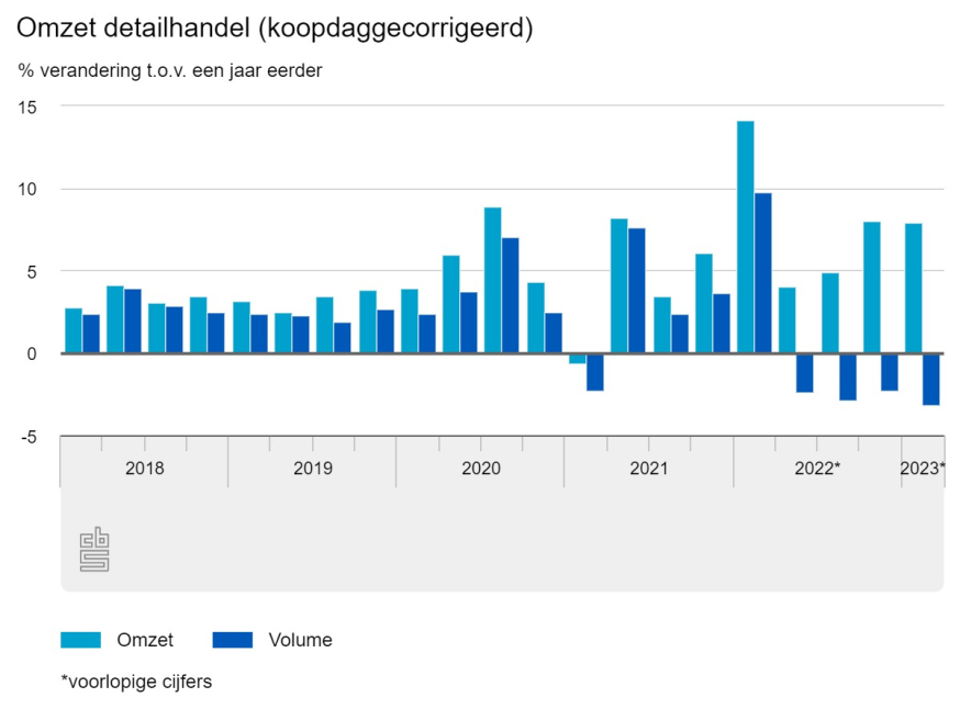 detaillhandel