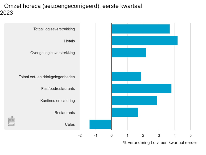 horeca