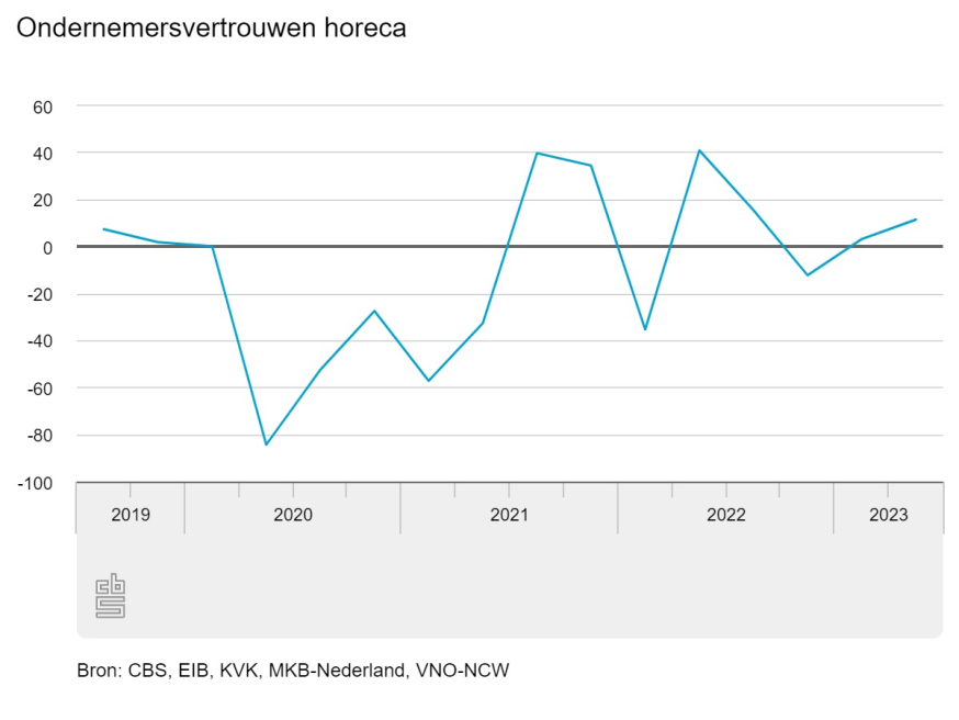 horeca