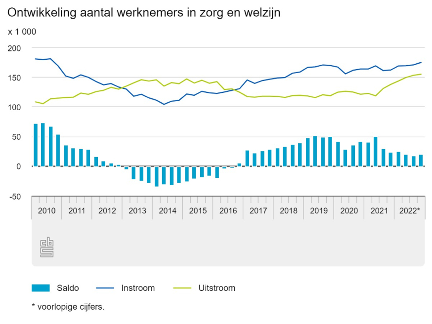 werknemers