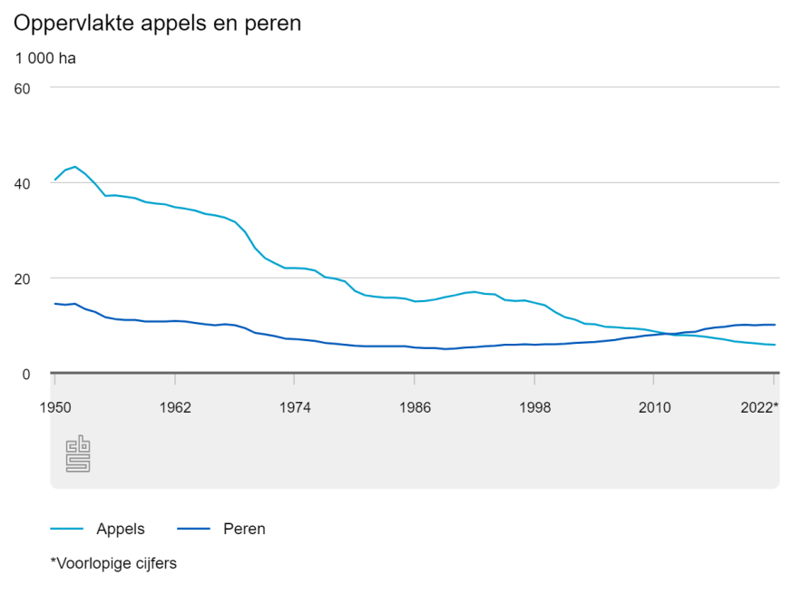 peren