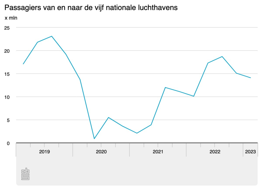 luchtvaartpassagiers luchtvaartpassagiers