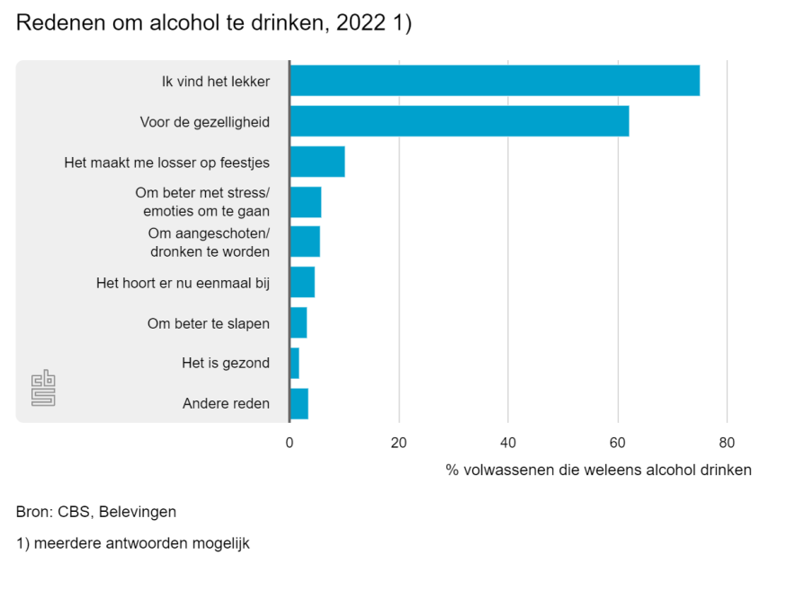 alcohol