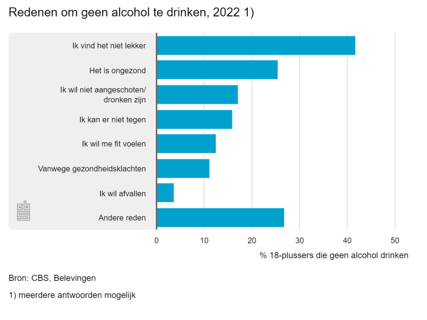 alcohol