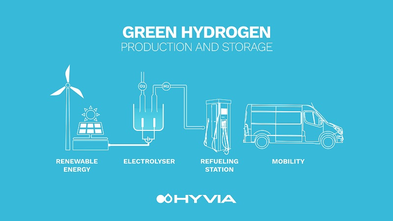 HYVIA, Renault, waterstoftankstation, Renault Master Van H2-TECH, prototype, automotive