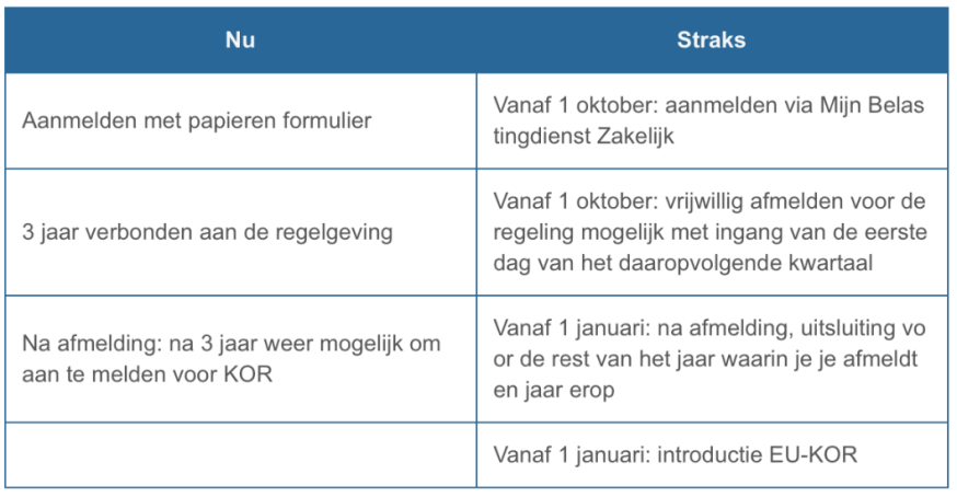 Kleineondernemersregeling versoepelt per 1 januari 2025