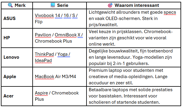 Back to School 2025: dit zijn de slimste laptops voor scholieren en studenten