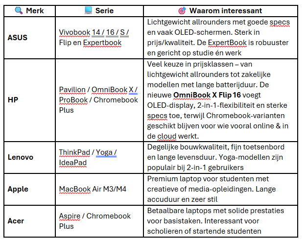 Back to School 2025: laptops voor scholieren en studenten
