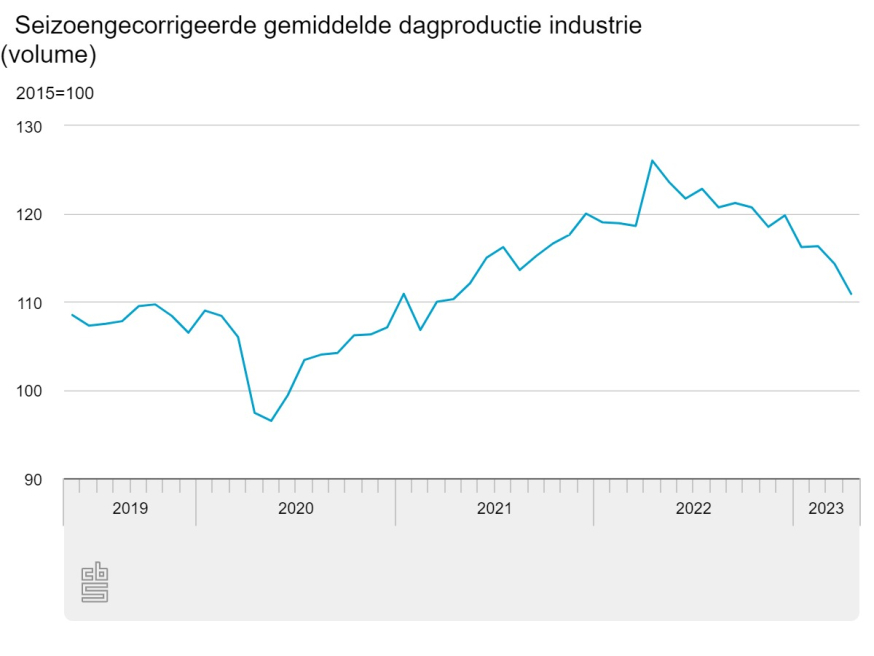 industrie