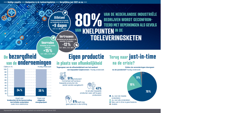 onderzoek, marktonderzoek, reichelt elektronik, supply chain management