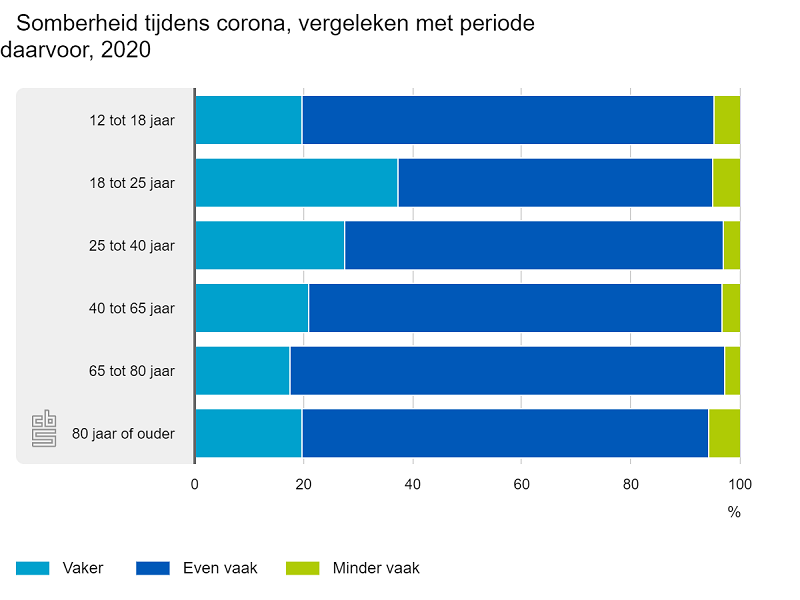 mentale gezondheid, corona, covid-19, pandemie, psychologie, gezondheid