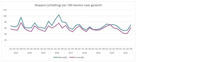 kvk, kamer van koophandel, ondernemers, vrouwelijke ondernemers