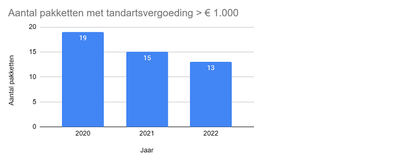 zorgverzekering, zeker.com, zorg, zorgbehoeften, onderzoek