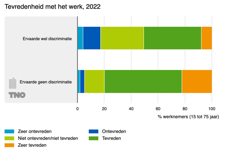 discriminatie discriminatie