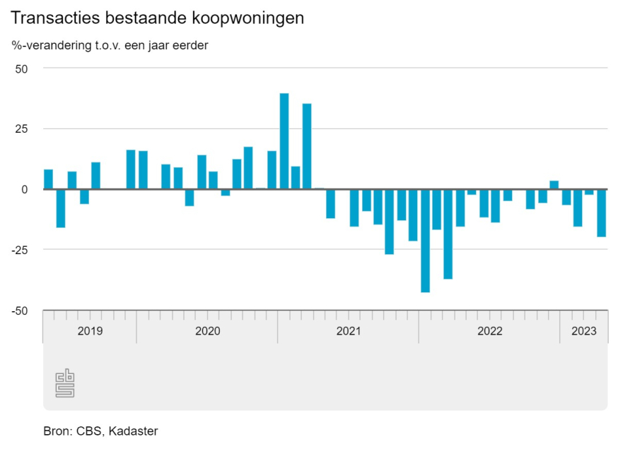 prijs